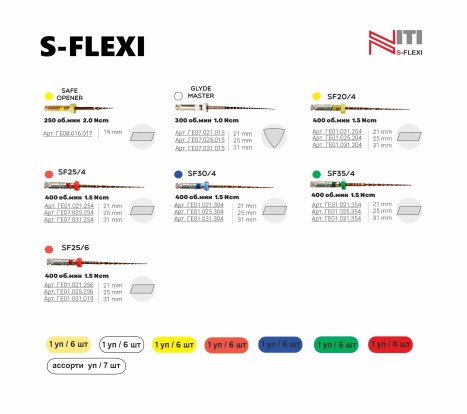 S-flexi (20/04, 25/04, 25/06, 30/04, 35/04, Glade Master 31/15, Safe opener 16мм 17/14) - файлы для первичного эндодонтического лечения, тип NiTi 31мм (7шт), Geosoft / Россия-Израиль